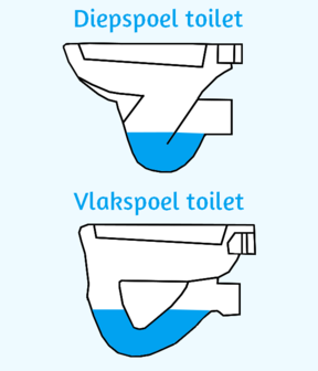 DURAVIT &quot;Starck-3&quot; Rimfree 56cm